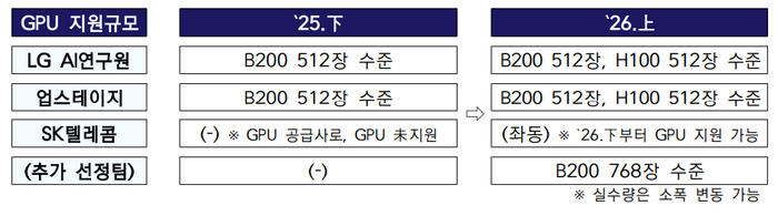 ⓒ과학기술정보통신부