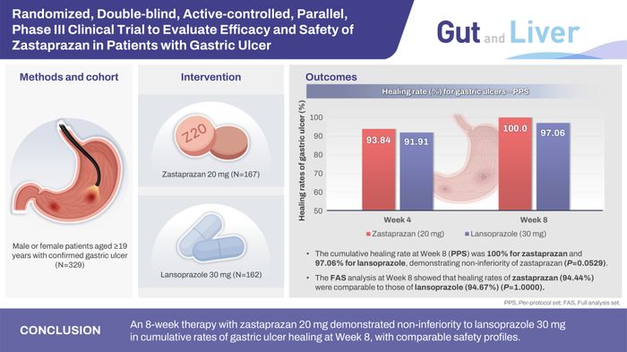 자큐보에 대한 임상 결과가 게재된 국제 학술지 거트 앤드 리버의 그래픽 초록 ⓒ온코닉테라퓨틱스