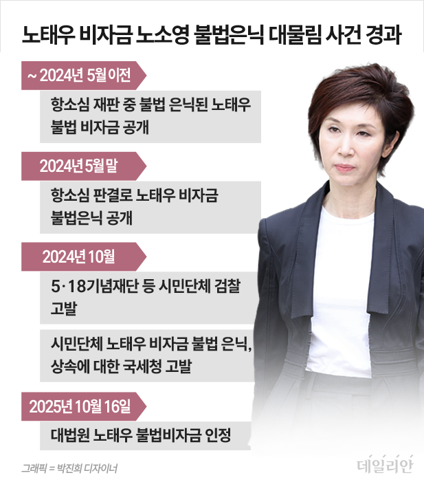 노태우 300억원 비자금 재점화 과정 ⓒ데일리안 박진희 디자이너