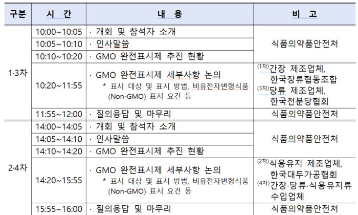 유전자변형식품(GMO) 완전표시제 시행 관련 업계 간담회 일정(자료=식품의약품안전처)