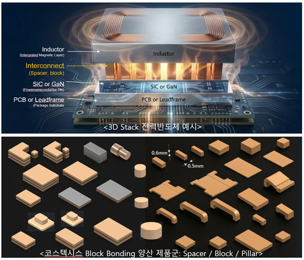 코스텍시스. 사진=코스텍시스