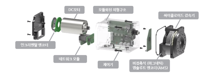로보티즈 액추에이터. (사진=로보티즈)