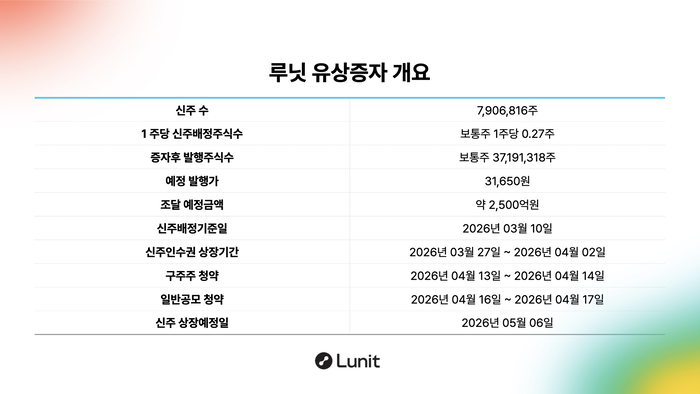 루닛 유상증자 개요(사진=루닛)