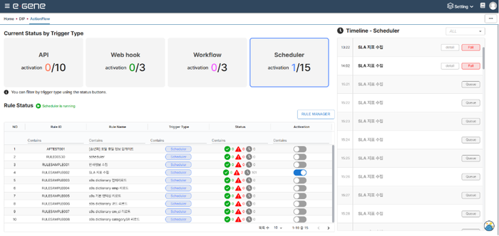 STEG의 차세대 자동화 플랫폼 '액션 플로우(Action Flow)' 대시보드 화면.