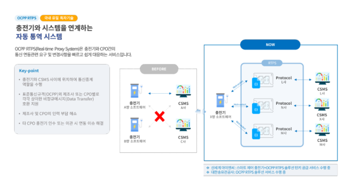 RTPS 제품 구동 화면