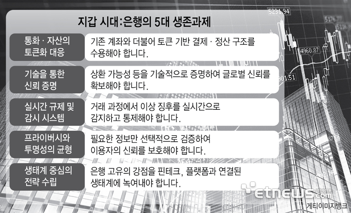 지갑 시대:은행의 5대 생존과제