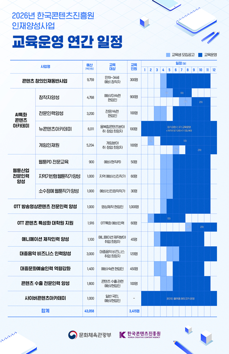'2026년 K-콘텐츠 인재양성사업' 교육 일정
