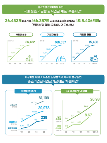 [자료:근로복지공단]