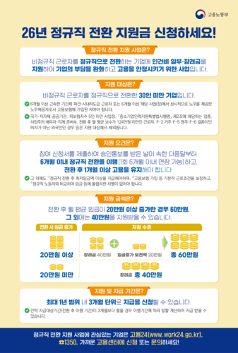 [자료:고용노동부]