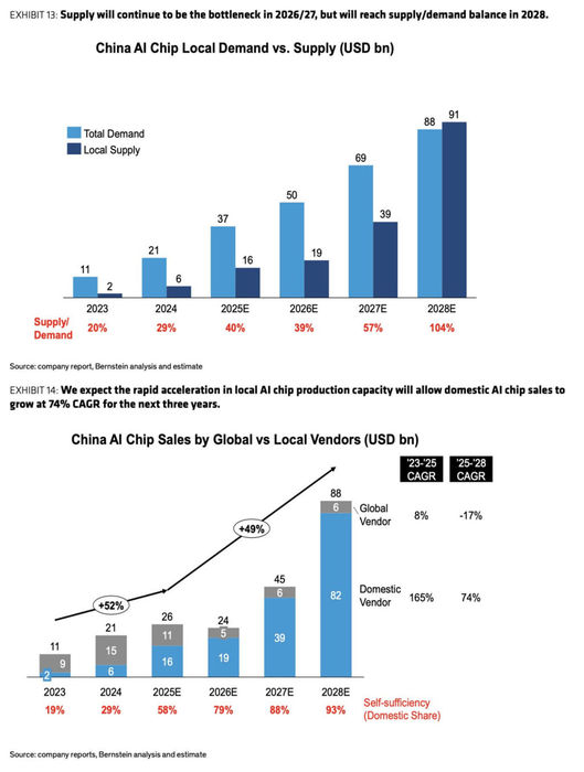 (출처:번스타인)