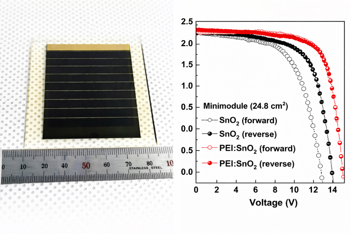 페로브스카이트 모듈 사진과 효율 그래프.