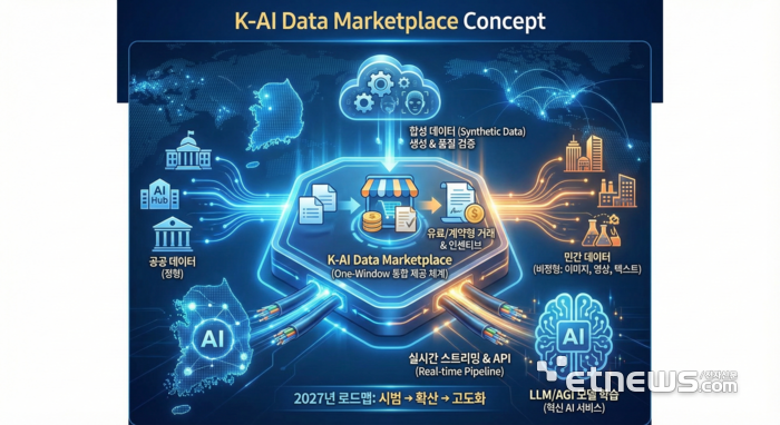 [사진= 생성형 AI 창작]