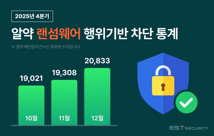 이스트시큐리티