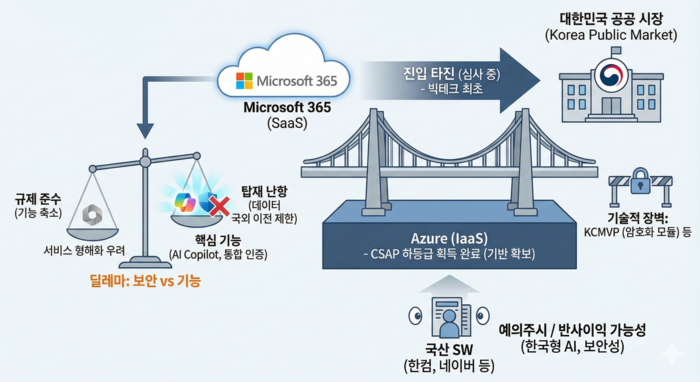 [사진= 생성형 AI 창작]
