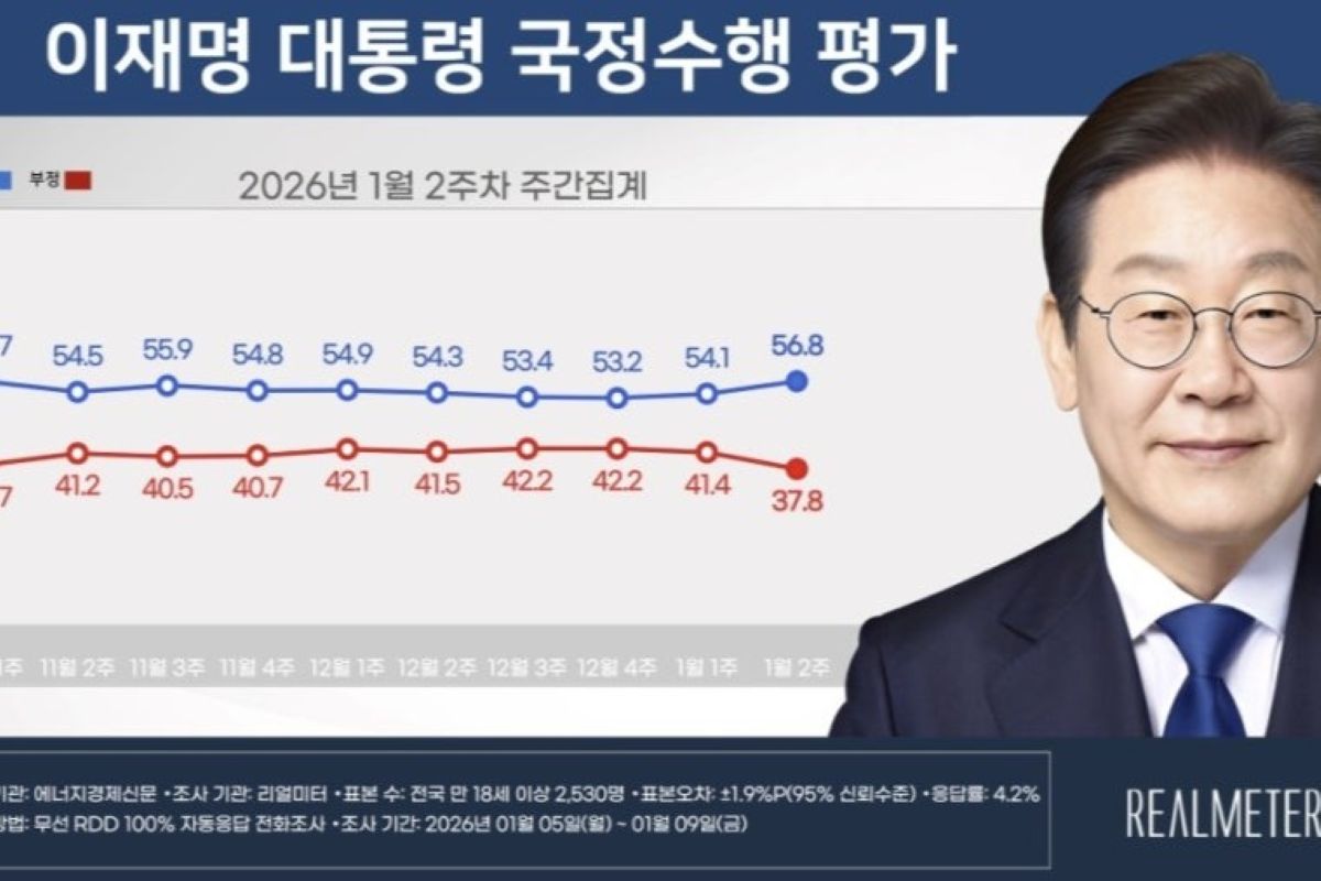 출처: 리얼미터 제공 