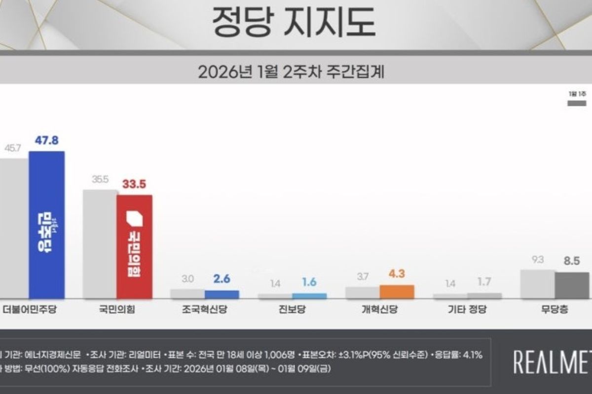출처: 리얼미터 제공 