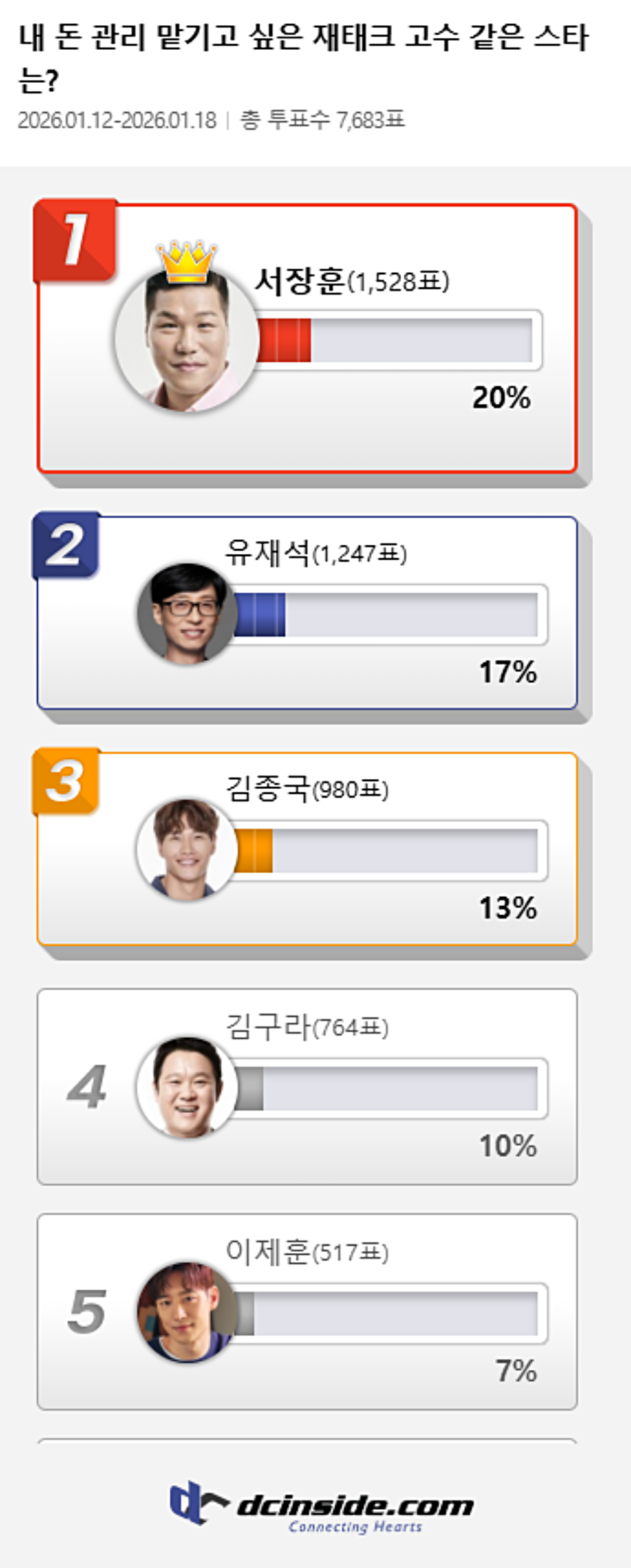 사진: 디시인사이드 제공