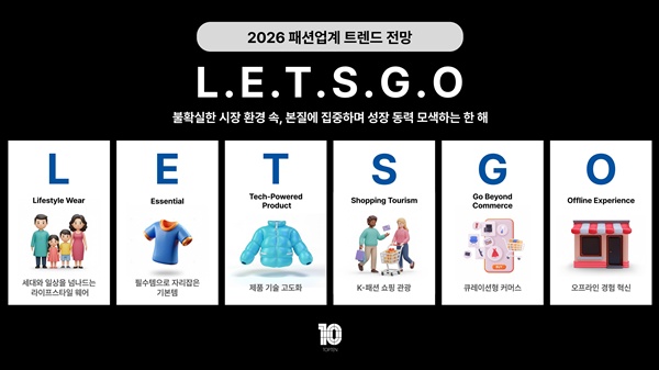 K-Fashion Insights: The Essential Guide to Topten’s ‘L.E.T.S.G.O’ Strategy for 2026