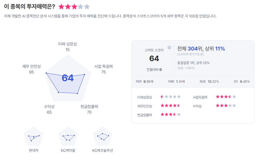 기아 종목진단 (출처=초이스스탁)