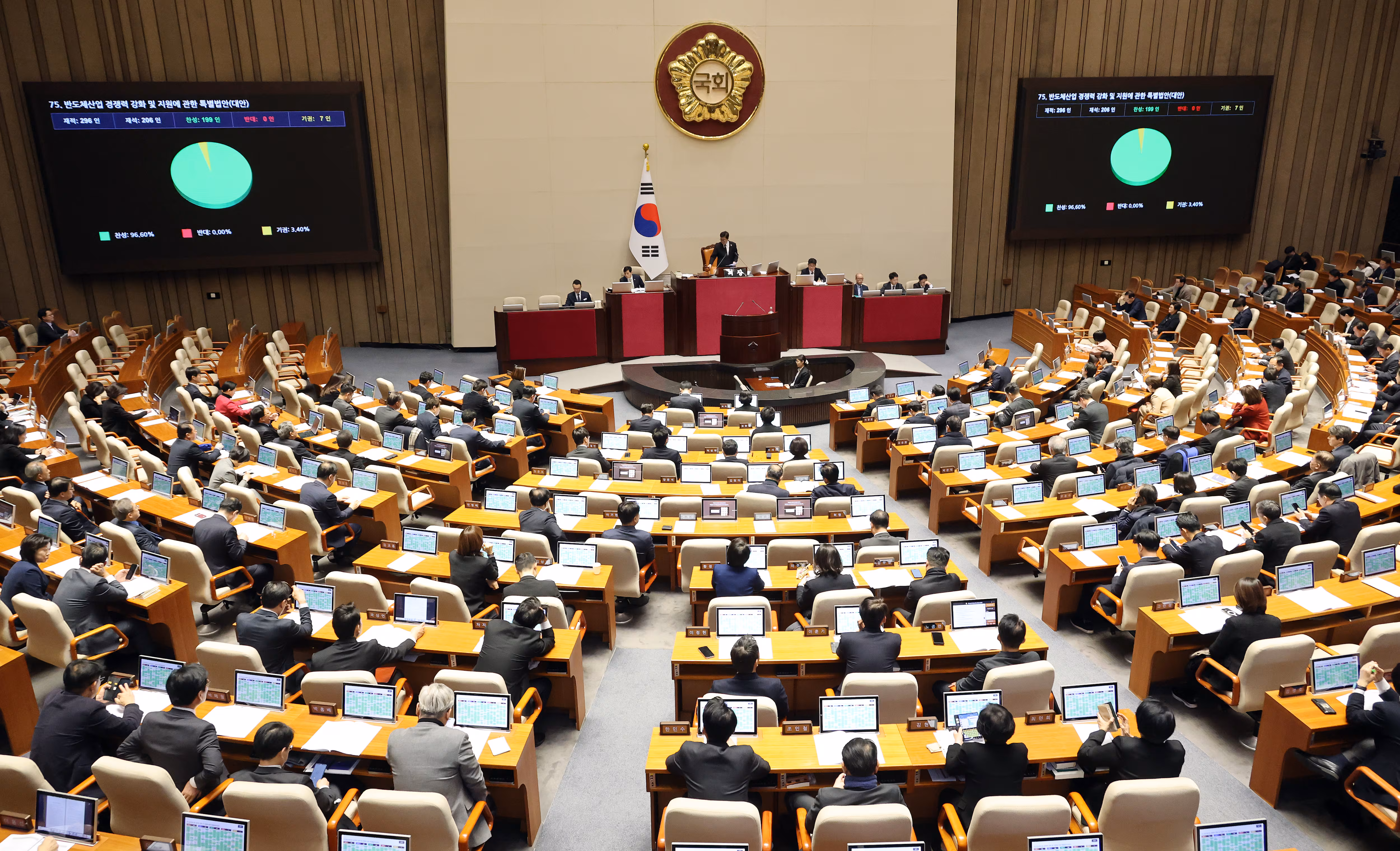 국회 본회의 /연합뉴스