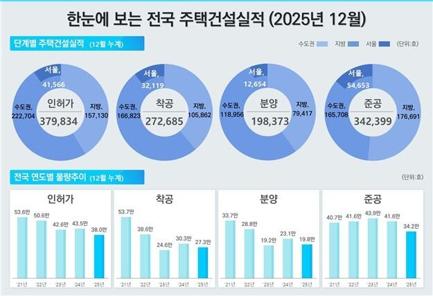 자료 = 국토교통부