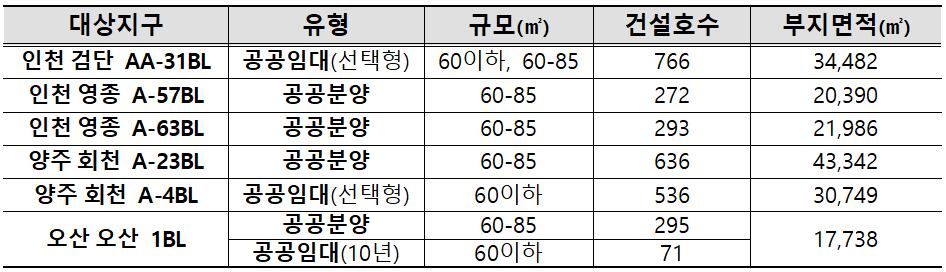 국토교통부 제공
