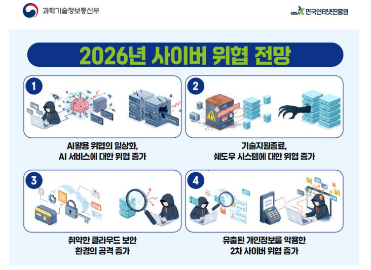  '2025년 사이버 위협 동향과 2026년 사이버위협 전망 보고서'. / 과학기술정보통신부