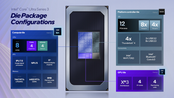 인텔 코어 울트라 시리즈 3 일반 모델 주요 특징 / 인텔
