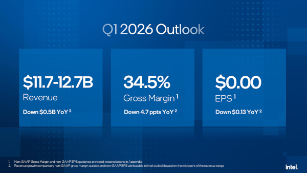 인텔의 2026년 1분기 실적 예상치 / 인텔
