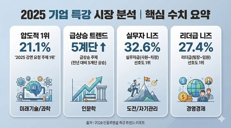 2026 인플루엔셜 특강 트렌드 리포트(사진=인플루엔셜).