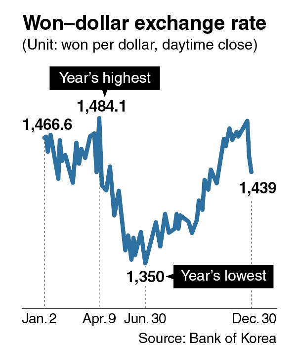 (The Korea Herald)