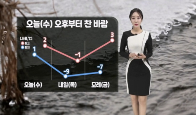 수요일인 오늘(7일) 오후부터 찬바람이 불며 추워지겠다. / 케이웨더