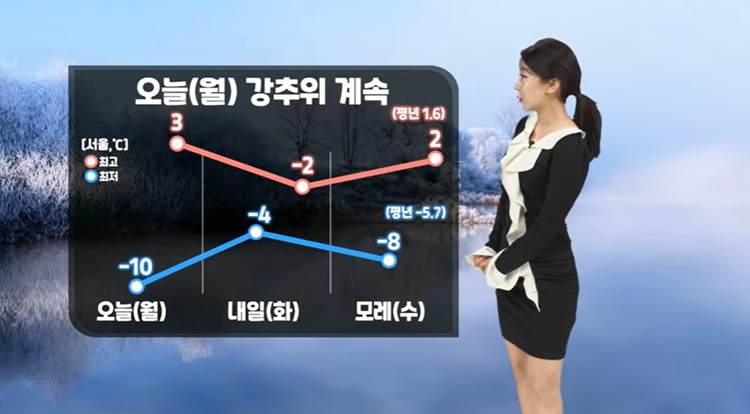 월요일인 오늘(12일) 강한 한파가 이어지겠다. / 케이웨더