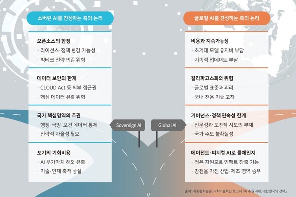 AI 주권 정의에 대한 대립 [사진: 최종원학술원]