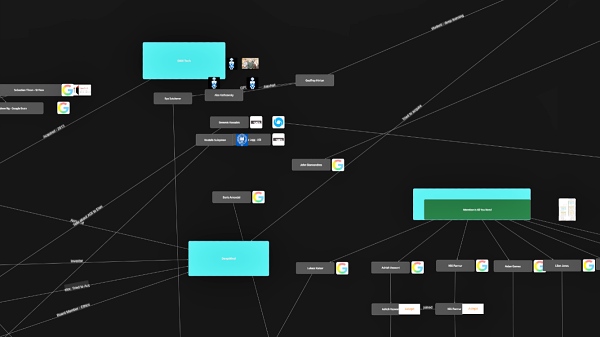 AI 마피아 사이트는 단순한 인물 도표를 넘어, AI 혁신의 흐름을 한눈에 보여준다. [사진: AI 마피아]