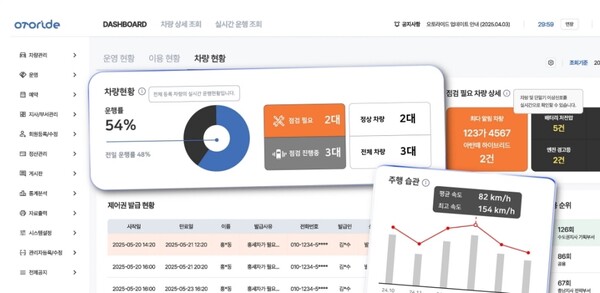 카일이삼제스퍼, FMS 솔루션 ‘오토라이드’ 통해 수집한 데이터를 수요 기업의 데이터 기반 서비스 및 제품 개발을 지원한다. [사진: 휴맥스모빌리티]