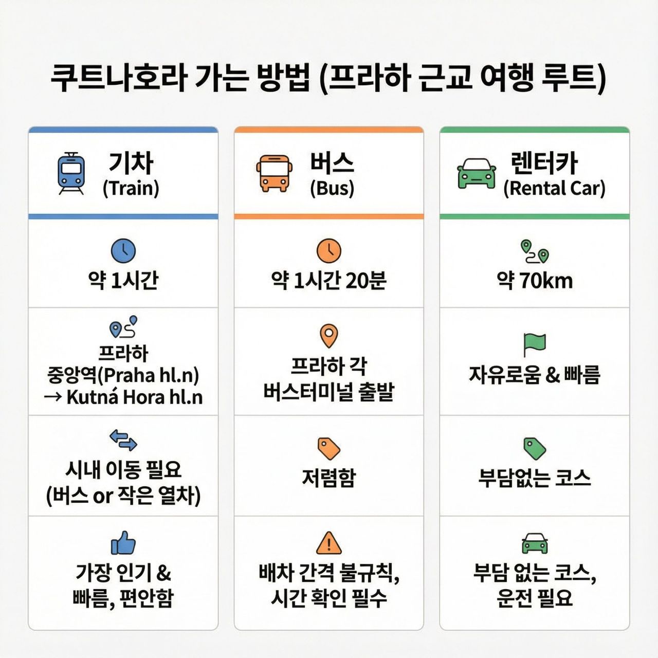 가는방법 / ⓒ인포매틱스뷰