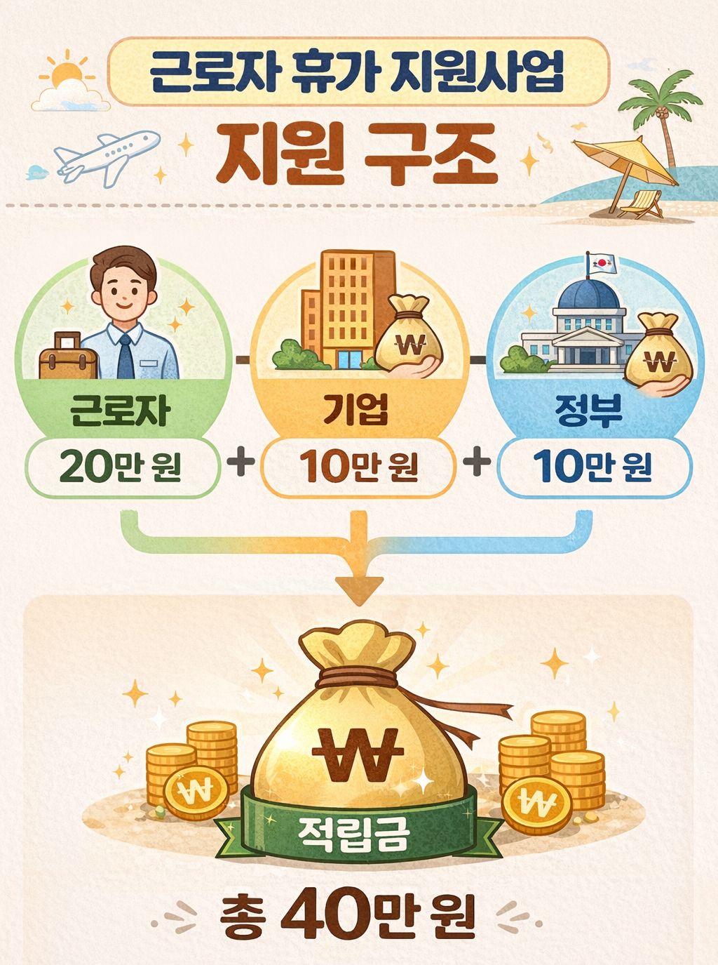AI를 활용한 이미지