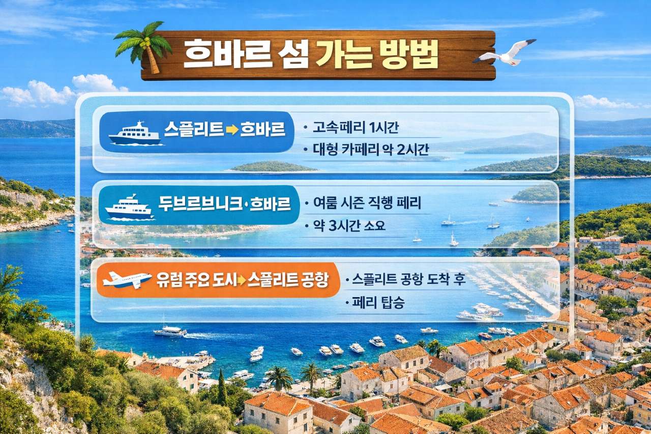 흐바르 섬 가는 방법 / AI를 활용한 이미지