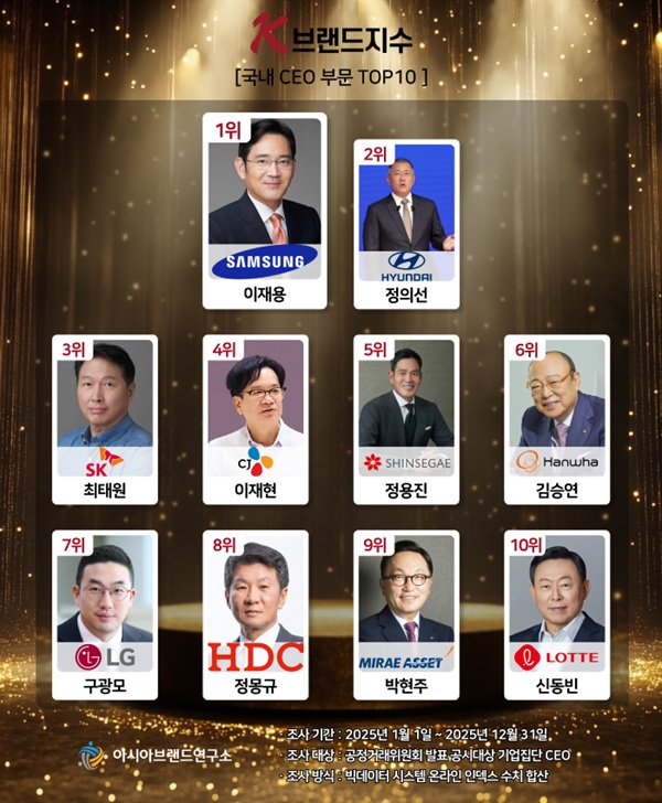 이미지=아시아브랜드연구소