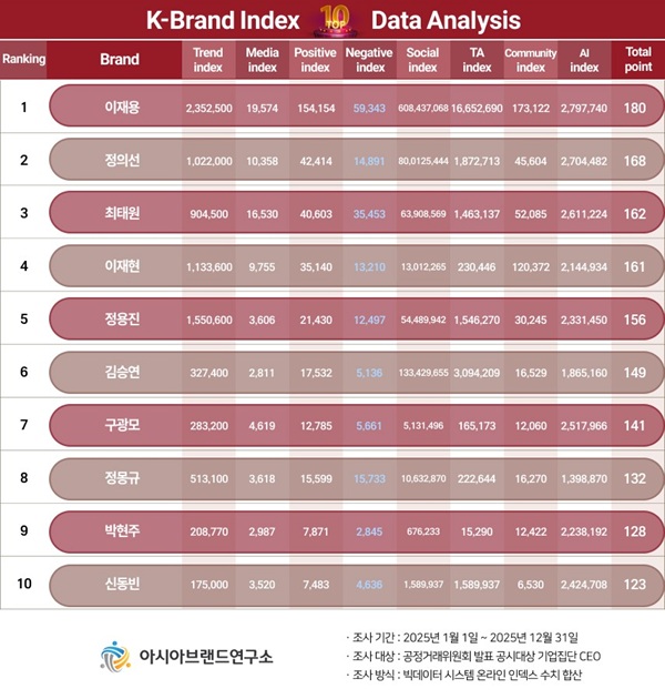 이미지=아시아브랜드연구소