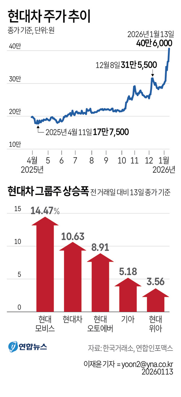 그래픽=연합뉴스