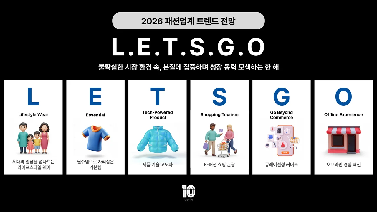 TOPTEN10 Unveils 2026 Fashion Trend ‘L.E.T.S.G.O’: What You Need to Know!