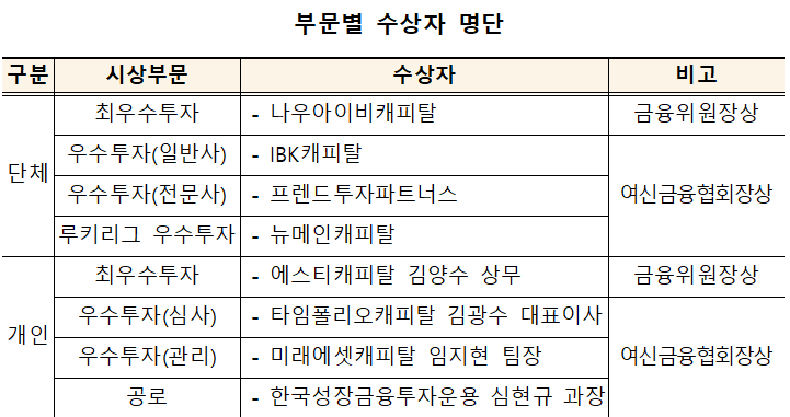 [자료=여신금융협회]