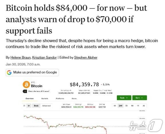 引用：CoinDesk