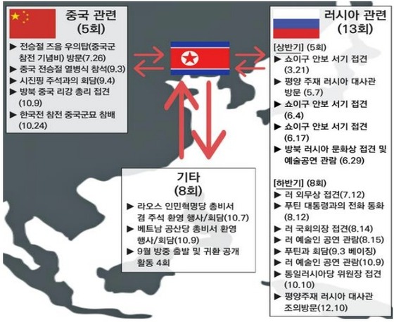 Provided by Asan Institute for Policy Studies