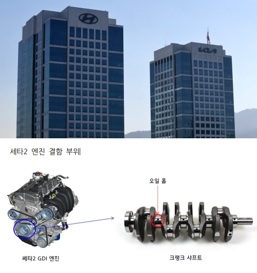 Hyundai and Kia’s 5-Year Legal Battle Over Theta II Engine Recall: What You Need to Know