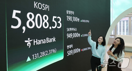 On the afternoon of February 20, the KOSPI index was shown at 5,808.53 on the status board in the Hana Bank dealing room in Jung-gu, Seoul, up 131.28 points (2.31%) from the previous day\'s closing price 2026.2.20 / News1