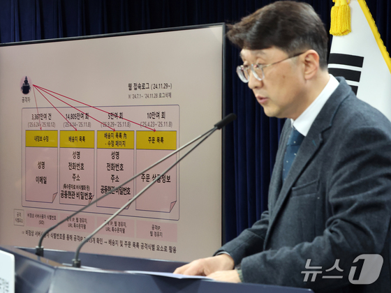Coupang Data Breach: 33.67 Million Records Exposed – What You Need to Know!