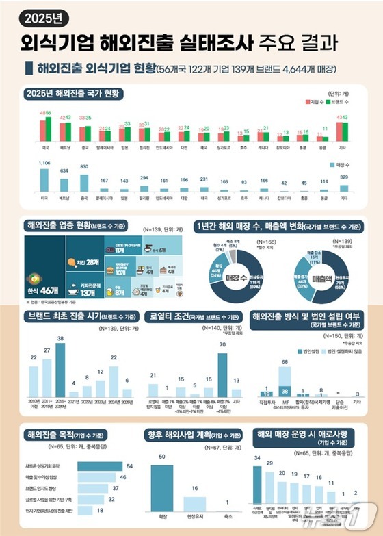 Credit: Ministry of Agriculture